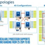 Intel Skylake SP Platform Architecture Topologies