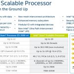 Intel Skylake SP Platform Comparison