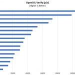 Quad Intel Xeon Platinum 8180 OpenSSL Verify