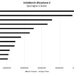 Quad Intel Xeon Platinum 8180 UnixBench Dhrystone 2