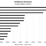 Quad Intel Xeon Platinum 8180 UnixBench Whetstone