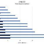 Quad Intel Xeon Platinum 8180 C Ray Benchmark