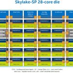 Skylake SP 28 Core Die Mesh