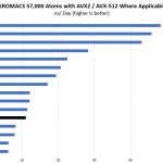 Intel Xeon Silver 4108 GROMACS 57K Atom Benchmark