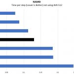 Intel Xeon Silver 4108 NAMD Benchmark