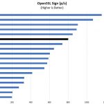 Intel Xeon Silver 4108 OpenSSL Sign Benchmark