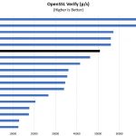 Intel Xeon Silver 4108 OpenSSL Verify Benchmark