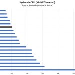 Intel Xeon Silver 4108 Sysbench Multi Threaded CPU Benchmark