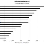 Intel Xeon Silver 4108 UnixBench Whetstone Benchmark