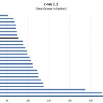 Intel Xeon Silver 4108 C Ray Benchmark