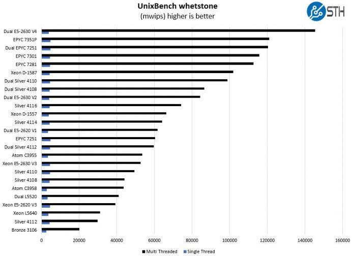 benchmark cpu linux