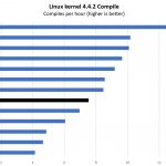 Dual AMD EPYC 7251 Linux Kernel Compile Benchmarks