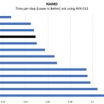 Dual AMD EPYC 7251 NAMD Benchmarks