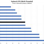 Dual AMD EPYC 7251 Sysbench Benchmarks