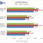 Gigabyte X399 Designare EX AIDA64 Memory