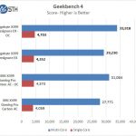 Gigabyte X399 Designare EX Geekbench 4