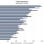 Intel Xeon Silver 4110 7zip Benchmark