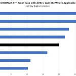 Intel Xeon Silver 4110 GROMACS STH Small Benchmark