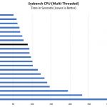 Intel Xeon Silver 4110 Sysbench CPU Benchmark