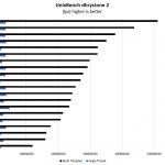 Intel Xeon Silver 4110 UnixBench Dhrystone 2 Benchmark