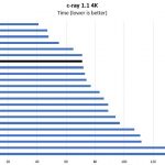 Intel Xeon Silver 4110 C Ray 4K Benchmark