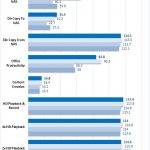 Synology DS918+ Raid 0