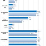 Synology DS918+ Raid 10 Encrypted