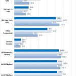 Synology DS918+ Raid 5