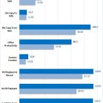 Synology DS918+ Raid SHR Encrypted