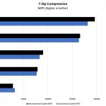 Dell EMC PowerEdge R640 7zip Compression Performance