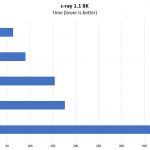 Dell EMC PowerEdge R640 C Ray Ray Tracing 8K Performance