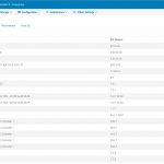 Dell EMC IDRAC 9 System Inventory