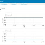 Dell EMC IDRAC 9 System Performance