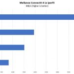 Mellanox ConnectX 4 Lx Iperf3 10GbE And 25GbE Performance