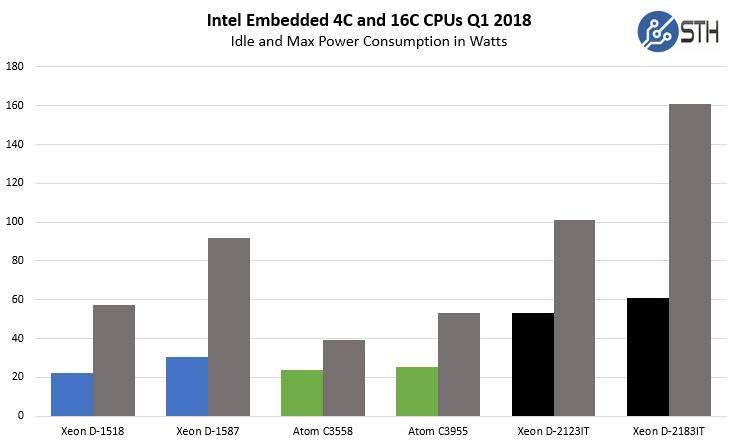 Intel-Embedded-CPUs-4C-and-16C-Model-Power-Consumption-Q1-2018.jpg