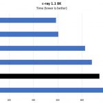 Intel Xeon D 2123IT C Ray 8K Benchmark