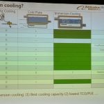 Alibaba Immersion Cooling Versus Cold Plate And Air