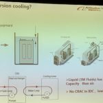 Alibaba What Is Immersion Cooling