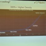 Alibaba Why Immersion Cooling Density