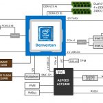 Gigabyte MA10 ST0 Block Diagram