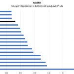 AMD EPYC 7451 NAMD Benchmark