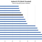 AMD EPYC 7451 Sysbench CPU Benchmark