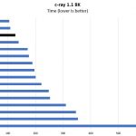 AMD EPYC 7451 C Ray 8K Benchmark