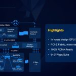 Baidu Cloud ABC GPU Compute Architecture