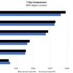 Dell PowerEdge R740xd Compression Benchmark Options