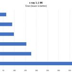 Dell PowerEdge R740xd C Ray Benchmark Options