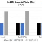 Intel DC P4510 V. Optane Fio Sequential Write Architectures