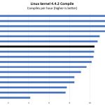 Intel Xeon D 2183IT Linux Kernel Compile Benchmark