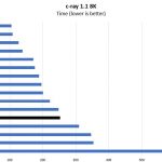 Intel Xeon D 2183IT C Ray 8K Benchmark