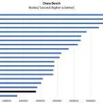 Intel Xeon Gold 6134 Chess Benchmark